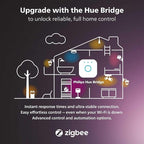Philips Hue Signe Smart Color Changing Floor Lamp, Black, White and Color Ambiance, Pack of 1, Control with Hue App, LED Floor Lamp Works with Alexa, Google Assistant, and Apple Homekit