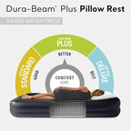 Intex Air Mattress, 64123ED Dura-Beam Plus Pillow Rest Fiber-Tech – Queen Size – Built-in Electric Pump – 16.5in Bed Height – 600lb Weight Capacity