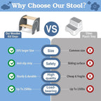 Wooden Step Stool - Two Step Stools Toddler 250 lbs Capacity with Safety Non-Slip Pads - Potty Training Stool for Bathroom Sink, Bedroom, Kitchen Dual Height Step Stools for Kids(Elephant|Gray)
