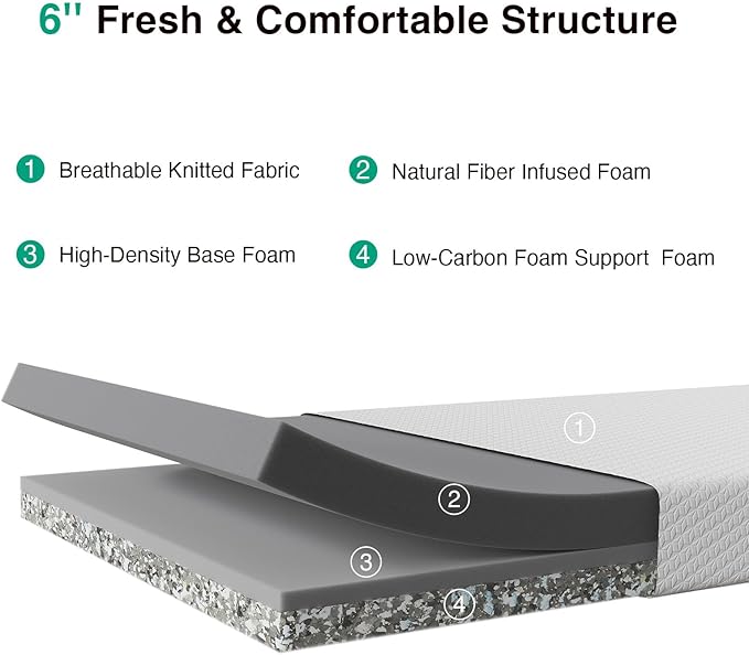 Novilla Twin Mattress, 6 Inch Twin Memory Foam Mattress for Pressure Relief & Comfort Sleep, with Spine Support for Kids, CertiPUR-US Certified Mattress in a Box, Medium Firm