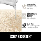 GORILLA GRIP Bathroom Rugs, Ultra Soft Absorbent Mat, Thick Plush Bath Rug, Machine Washable, Microfiber Quick Dry, Mats for Shower, Bathtub and Floor, Home Decor Accessories, 24x17, Ivory