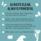 Molly's Suds Liquid Laundry Detergent | Clean Laundry Detergent Soap for Sensitive Skin | 2x Concentrated, High Efficiency (HE) (Unscented - 200 Loads)