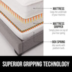 GORILLA GRIP Non Slip Mattress Gripper, Prevents Mattresses from Sliding and Holds Bed in Place, Pad Grips Beds, Sofa, Couch, Chair Cushions and Helps Keep Topper from Slipping, Easy Trim Pads Twin XL