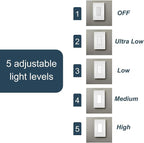 Legrand radiant NTLFULLTCCC6 Full Adjustable LED Night Light Outlet, For Hallways and Stairs, Optional Louver, Black/Light Almond/Ivory (1 Count)