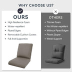 10-Piece Outdoor Patio Cushion Set - Fade & Water Resistant with Removable Olefin Cover, 22x24x4 Inch Memory Foam Cushions for Wicker Sectional Sofa – Grey/Regular