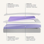PurpleFlex Split King Mattress – 8" GelFlex Grid, Better Than Memory Foam, Temperature Neutral, Responsive, Breathable, Pressure Relief, Made in USA