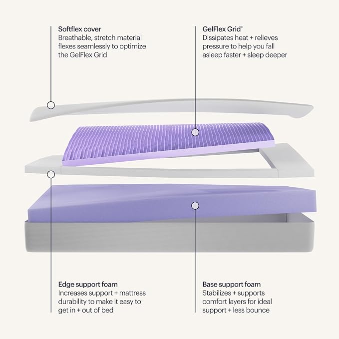 PurpleFlex Split King Mattress – 8" GelFlex Grid, Better Than Memory Foam, Temperature Neutral, Responsive, Breathable, Pressure Relief, Made in USA