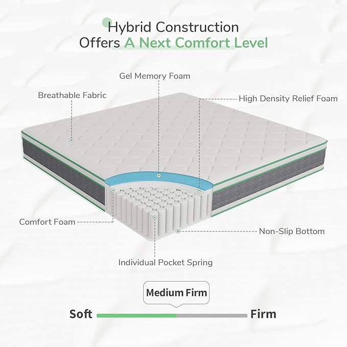 Novilla King Mattress 12 Inch Hybrid Mattress in a Box, Innerspring Mattresses with Gel Memory Foam for a Cool Sleep, Pressure Relief, Medium Firm with Pillow Top, Groove