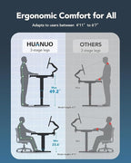 HUANUO 60x30 Inch 3-Stage Legs Electric Standing Desk, Large Height Adjustable Office Desk with Brushless Motor, Stand Up Desk with 4 Memory Presets & 2 Hooks, Computer Desk for Home Office, Black