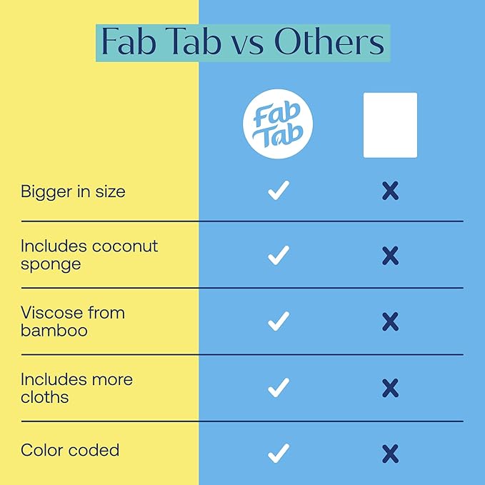 Fab Tab Viscose Made from Bamboo Cleaning Cloths Ultra Absorbent, Reusable Kitchen Cloths, Quick Drying, Non-Scratch, Includes Coconut Sponge, Multicolor, 7-Pack