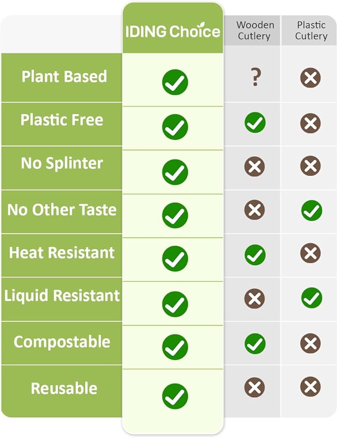 100% Compostable 200 Count No Plastic Spoons, Plastic Utensils, The Heavyweight Heavy Duty Flatware is Eco-Friendly Products for Lounge Party Wedding Office BBQ Picnic Camping.