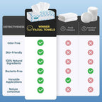 Winner Soft Face Towels, 100% USDA Biobased Facial Towels, Unscented for Sensitive Skin, OEKO-TEX Certified Face Towelettes Disposable, Makeup Remover Dry Wipes, 300 Ct, Pack of 3