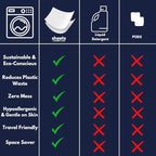 Sheets Laundry Club - Liquidless Laundry Detergent Sheets, 100 Loads - Fragrance Free Scent, Eco-Friendly, Quick-Dissolving Formula, Hypoallergenic, Septic Safe, Plastic-Free Packaging - 50 Sheets