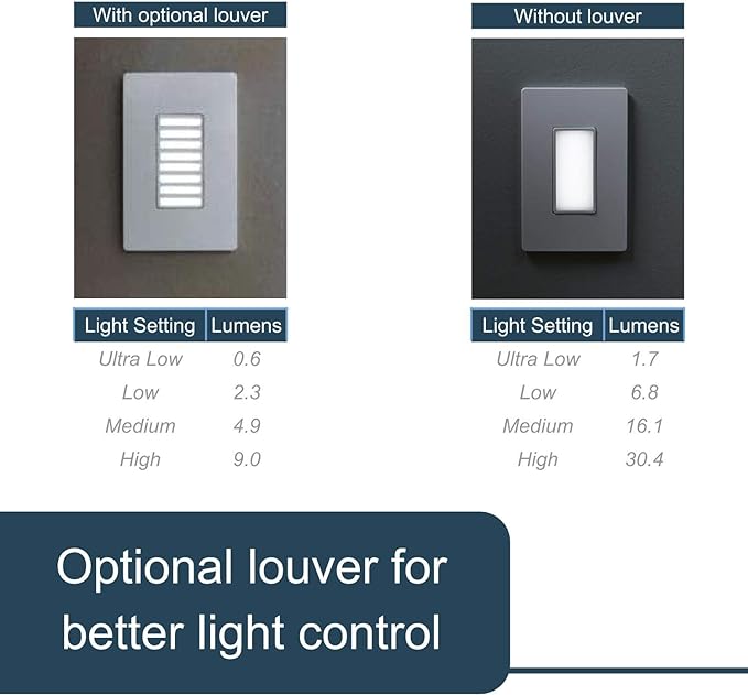Legrand radiant NTLFULLTCCC6 Full Adjustable LED Night Light Outlet, For Hallways and Stairs, Optional Louver, Black/Light Almond/Ivory (1 Count)