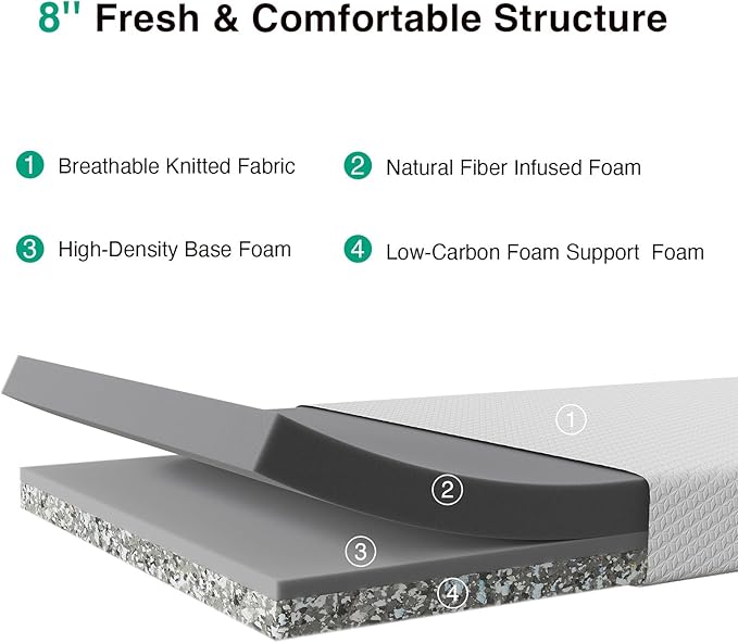 Novilla Full Size Mattress, 8 Inch Memory Foam Mattress Full for Pressure Relief, Comfort & Cool Refreshing Sleep, CertiPUR-US Certified Mattress in a Box, Medium Firm