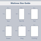 Serta Air Dry Extra Comfort Plus 100% Cotton Fabric Quilted Mattress Pad, Cooling and Breathable Mattress Cover, Moisture Wicking Protection with 18" Deep Pocket, Full, White