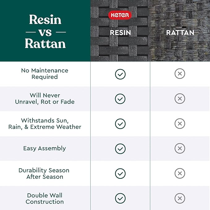 Keter Pacific Cool Bar Outdoor Patio Furniture and Hot Tub Side Table with 7.5 Gallon Beer and Wine Cooler, Dark Grey