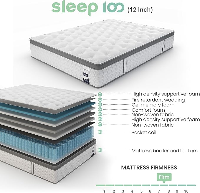 Twin Mattress 12 Inch, 5-Zone Deep SLEEP Firm Mattress with Extra Lumbar & Shoulder Support, Hotel Collection Hybrid Single Mattresses Pain Relief - Fiberglass Free & No Odor -365 Night Trial