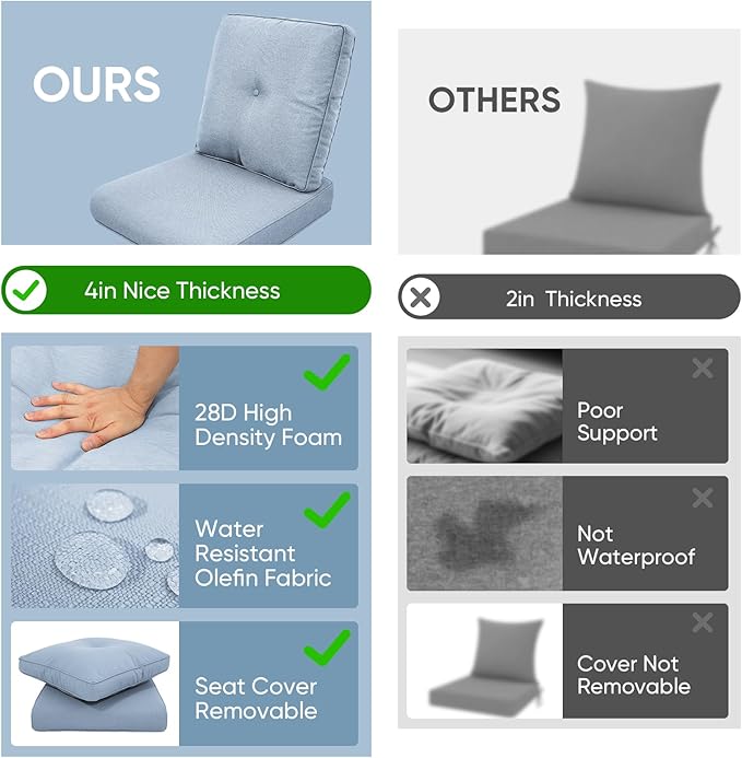 Patio Chair Cushions 5 Packs - Outside 22x24 High Back Water-Resistant Cushion with Zipper Cover for Outdoor Glider Rocking Chairs Loveseat 3-seat Couch Sofa – Baby Blue/Buckle