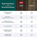 Keter Solana 70 Gallon Storage Bench Deck Box for Patio Furniture, Front Porch Decor and Outdoor Seating – Perfect to Store Garden Tools, Brown/Brown