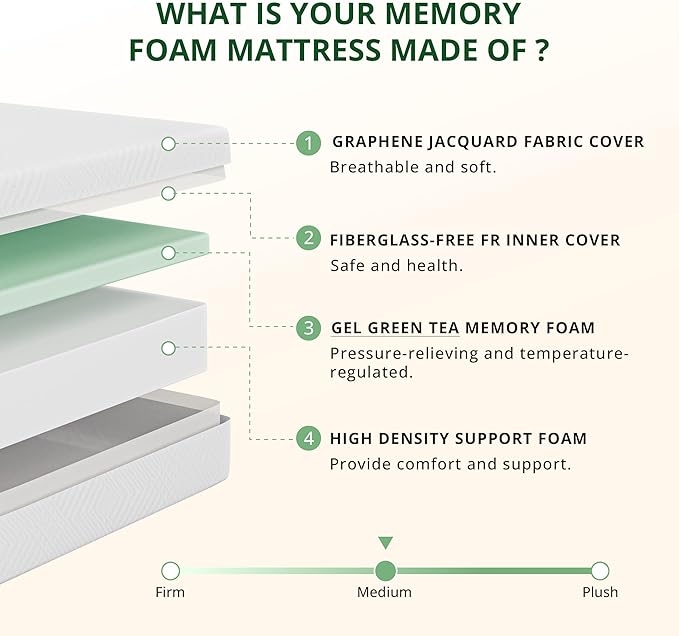 8 Inch RV Mattress Short Queen, Cooling Gel Green Tea Mattress for RVs, Campers & Trailers, CertiPUR-US Certified, Designed & Assembled in The USA, Medium Firm, 75"×60"×8"