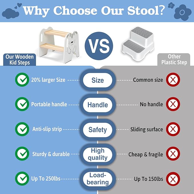 Wooden Step Stool - Two Step Stools Toddler 250 lbs Capacity with Safety Non-Slip Pads - Potty Training Stool for Bathroom Sink, Bedroom, Kitchen Dual Height Step Stools for Kids(Cat|White)