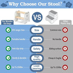 Wooden Step Stool - Two Step Stools Toddler 250 lbs Capacity with Safety Non-Slip Pads - Potty Training Stool for Bathroom Sink, Bedroom, Kitchen Dual Height Step Stools for Kids(Cat|White)