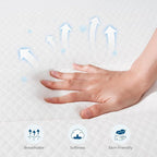 Inofia Full Size Mattress, 14 inch Hybrid Full Mattress in A Box,Ultra Comfort Memory Foam Layer, Medium Feels, Cooling Breathable Cover,Low Motion Transfer Supports for Any Sleep Position