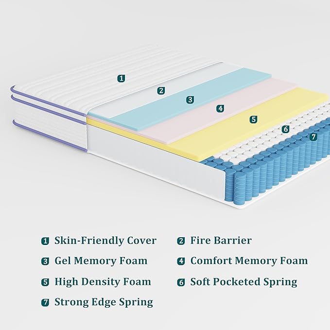 Full Size Mattress 12 Inch, Rest Only Full Mattress in a Box, Medium Firm for Pressure Relief, Memory Foam & Individually Wrapped Coils Pocket Spring for Motion Isolation