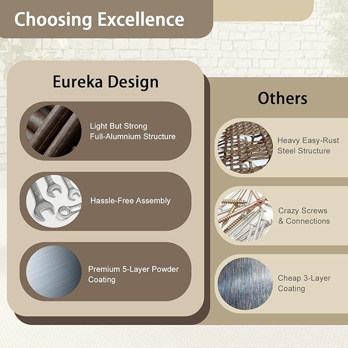 Ypati 3-Piece Handwoven Rattan Patio Conversation Set, Aluminum Frame with All Weather Coating, for Porch, Balcony, Garden, 2 Comfortable Chairs with Coffee Table, Black & White, Designed by Eureka