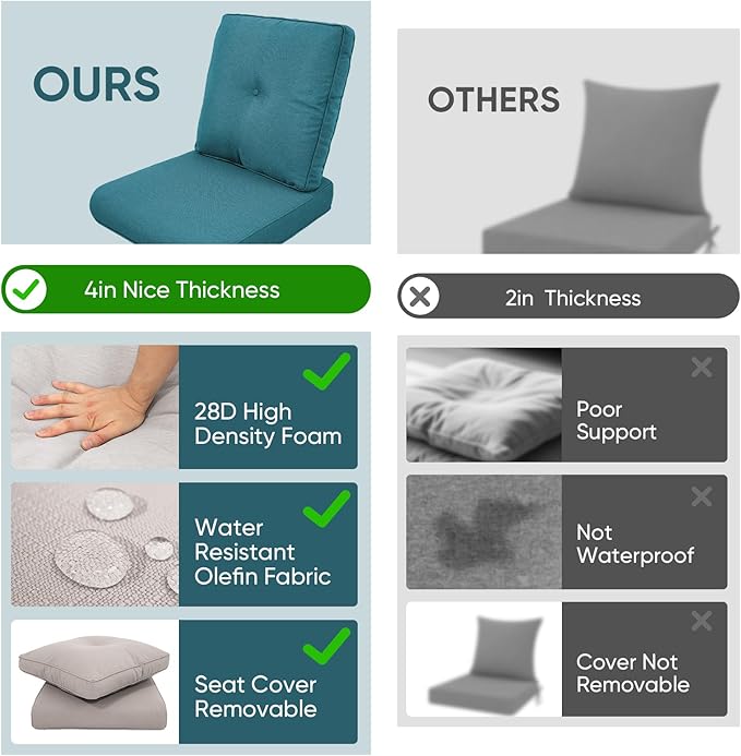 10-Piece Outdoor Patio Cushion Set - Fade & Water Resistant with Removable Olefin Cover, 22x24x4 Inch Memory Foam Cushions for Wicker Sectional Sofa – Peacock Green/Buckle