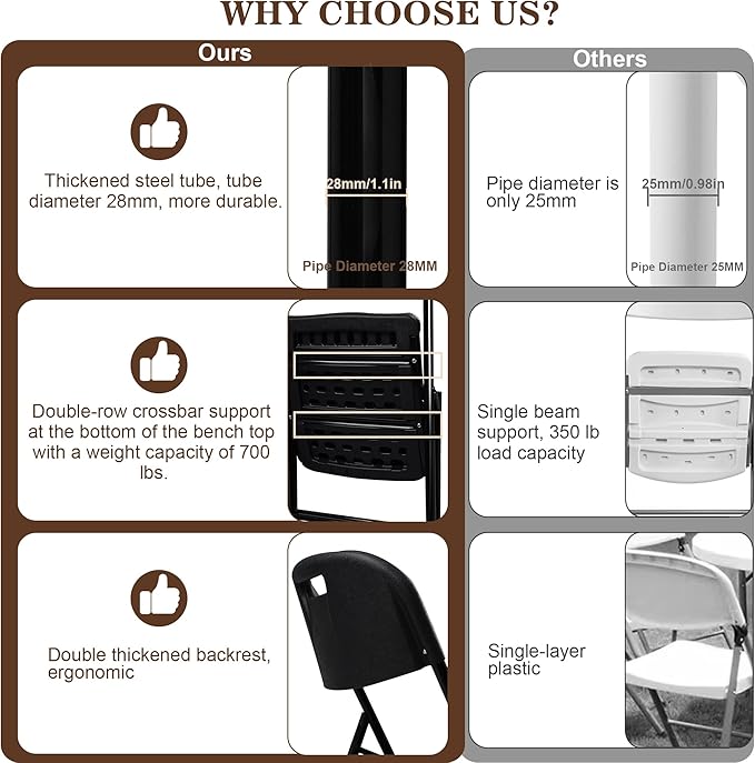 10 Pack Folding Chair, 700 lb Weight Capacity,Indoor/Outdoor Heavy Duty Foldable Chairs for Restaurants, Kitchens, Picnics, Races, Parties & Weddings. (10, Black)