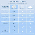 Disposable Face Towels, 12"×12" Extra Large Face Towelettes, Ultra Soft Facial Towels for Sensitive Skin, Makeup Remover Dry Wipes, 55 Count (1 Pack)