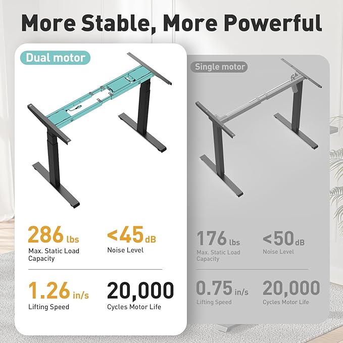 3 Stages Dual Motor Electric Standing Desk with One Piece Desktop, 48 x 24 Inch Adjustable Height Sit to Stand Up Desk for Home Office, Work & Study, Black Frame & White Desktop (2 Packages)