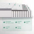 Novilla Hybrid Mattress Queen Size, 14 Inch Plush Mattress in a Box for Back Support & Pressure Relief, Supportive Comfort Foam with Pocketed Innersprings, CertiPUR-US Certified