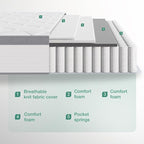 Novilla Queen Mattress, 12 Inch Hybrid Mattress Queen with Comfort Foam,Innerspring Pillow Top Mattresses in a Box, Pressure & Pain Relief, Soft Feel but Supportive