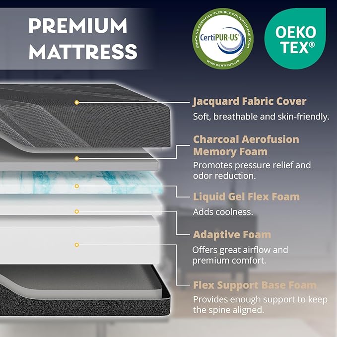 Full Adjustable Bed Base Frame with Wireless Remote + 14 Inch Full Gel Memory Foam Mattress Bed in a Box, Head and Foot Incline, Zero Gravity, Fiberglass Free, 75" × 54"