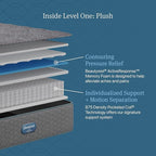 Beautyrest Prime Dream Plush 13.75" Mattress - Twin - Durable Pocketed Coil, Support, Pressure Relief, Cooling, Motion Separation; 100 Night Sleep Trial and 10 Year Warranty