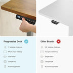 Progressive Desk Stand Up Height Adjustable Electric Standing Desk - 48" x 30" with Dual Motor, 3 Stages Sit Stand Table - Gray Oak, White Frame