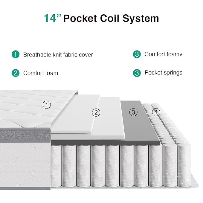 Novilla King Size Mattress 14 Inch, Hybrid Mattress in a Box Combine Innerspring and Comfort Foam Layer for Motion Isolation,Supportive & Pressure Relief, CertiPUR-US