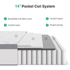 Novilla King Size Mattress 14 Inch, Hybrid Mattress in a Box Combine Innerspring and Comfort Foam Layer for Motion Isolation,Supportive & Pressure Relief, CertiPUR-US