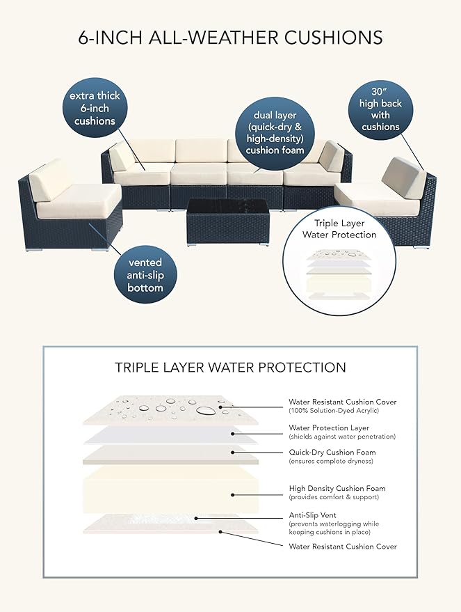 Outdoor Patio Wicker Furniture 7-PC Sectional with 6 inch Rainshield All Weather Water Protection Cushions (Black Wicker, Turquoise Cushions)