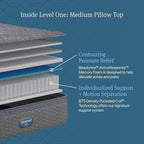 Beautyrest Prime Dream Medium Pillow Top 14.25" Mattress - Twin - Durable Pocketed Coil, Support, Pressure Relief, Cooling, Motion Separation; 100 Night Sleep Trial and 10 Year Warranty