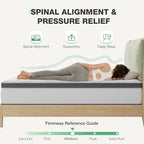 Novilla Full Mattress 10 Inch, Hybrid Full Mattress in a Box, Pocket Innerspring Pillow Top Mattresses for Motion Isolation, Mattresses Full Size Bed for Pressure & Pain Relief, Medium Firm Feel