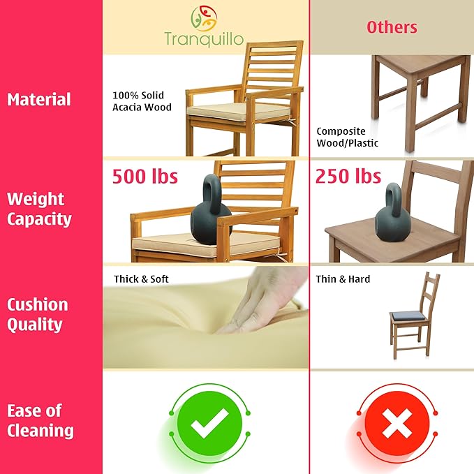 Tranquillo Solara Acacia Wood Outdoor Chair Set of 2 with Cushions – 500lbs Capacity, Weather-Resistant Patio Chairs for Garden, Deck, or Porch