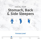 Signature Design by Ashley Full Size Chime 8 Inch Medium Firm Innerspring Mattress with Pressure Relief Quilt Foam, Fiberglass Free, Mattress In A Box