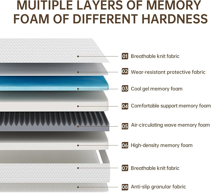 TFD Full Memory Foam Mattress New Version Cool Gel Infused Medium Firm Zoned Pressure Relief for Cooling Sleep Fiberglass Free CertiPUR-US Certified Washable Removable Cover 10 Inch (White)