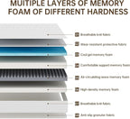 TFD Full Memory Foam Mattress New Version Cool Gel Infused Medium Firm Zoned Pressure Relief for Cooling Sleep Fiberglass Free CertiPUR-US Certified Washable Removable Cover 10 Inch (White)