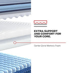 Sealy Posturepedic® Pro Haverford 15" Soft Pillowtop Innerspring Mattress - California Twin