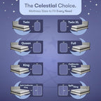 Celestial Sleep Gel Memory Foam Mattress in a Box, Made in The USA, CertiPUR-US® Certified Foam, Oeko-Tex, and Fiberglass-Free Certified Bed, 8 inch Firm - Queen